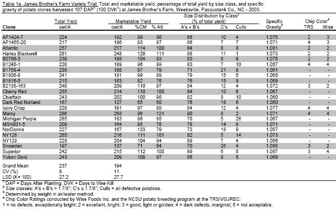 screenshot of a table showing trial results