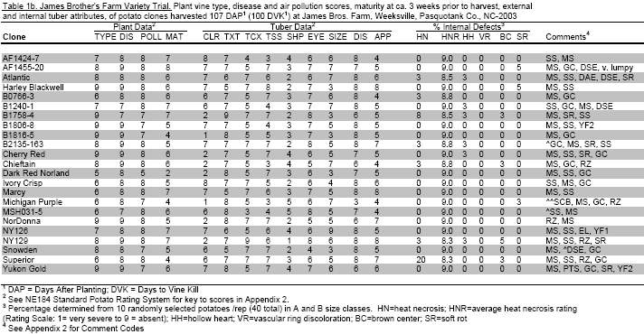 screenshot of a table showing trial results